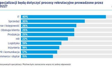 Raport płacowy Hays Poland 2022