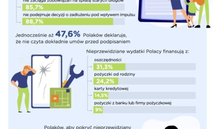 Niemal połowie Polaków zdarza się nie czytać dokładnie umowy przed podpisaniem