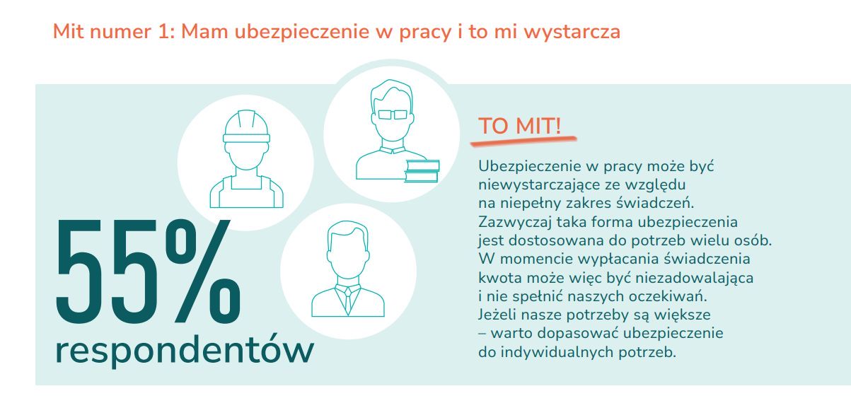 Pięć głównych mitów o ubezpieczeniach na życie w Polsce